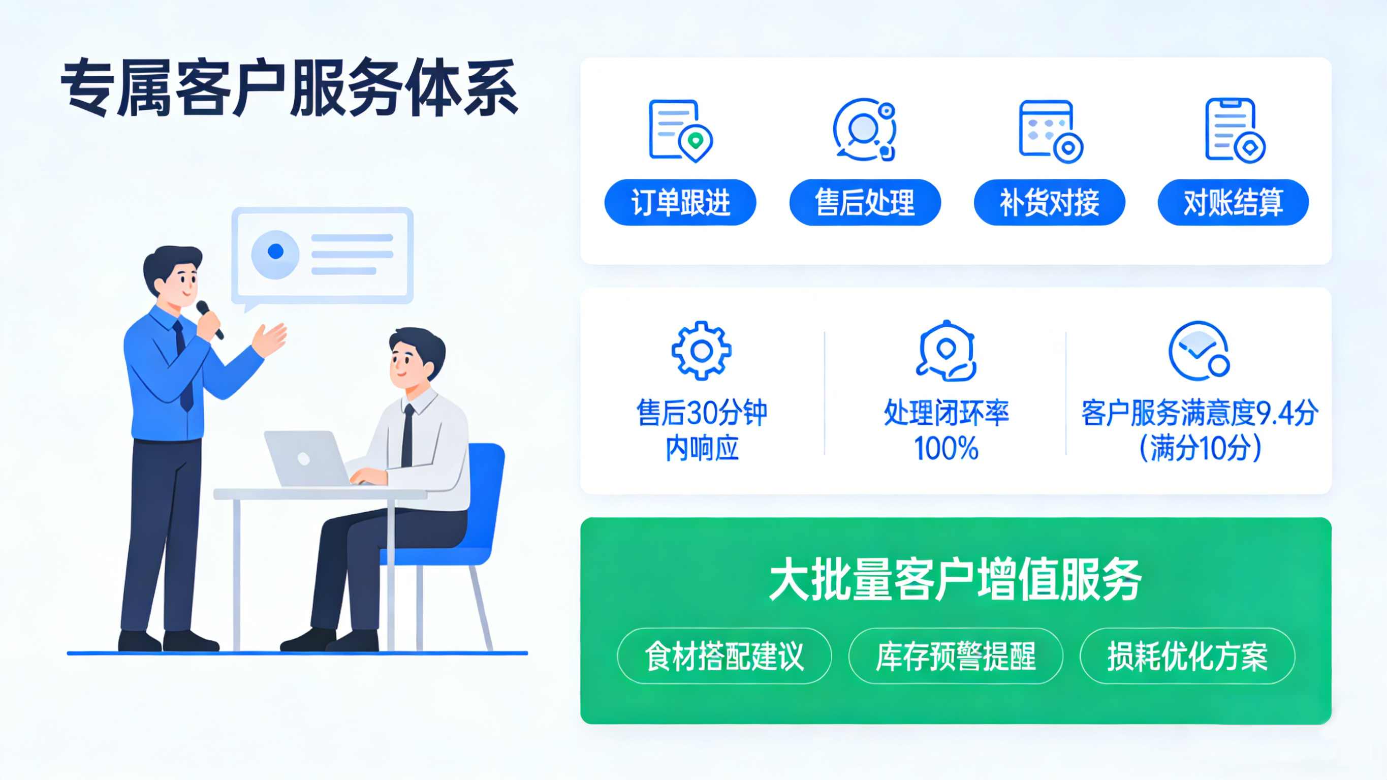 阳光采购·合规零风险 (2)