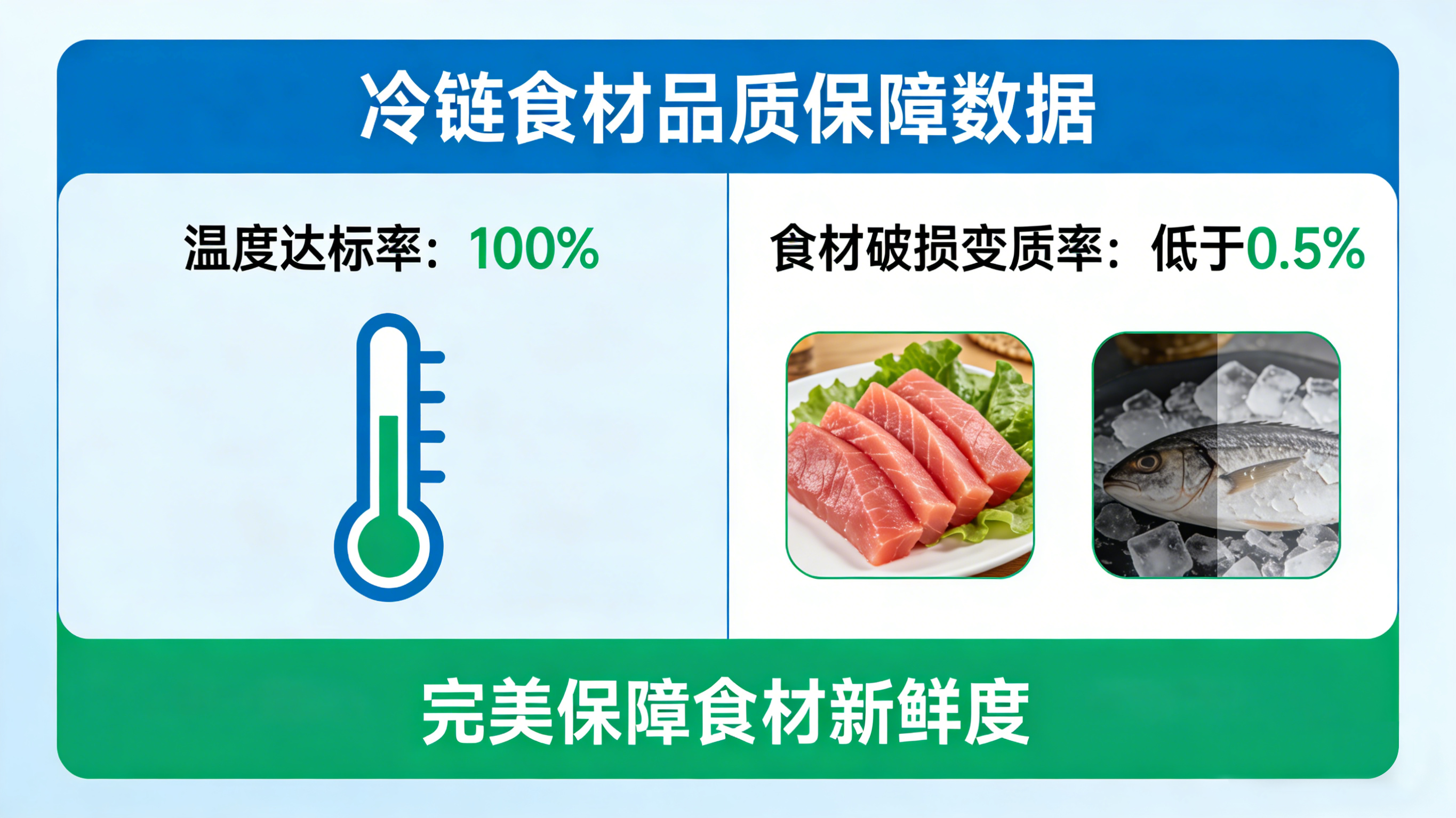 阳光采购·合规零风险