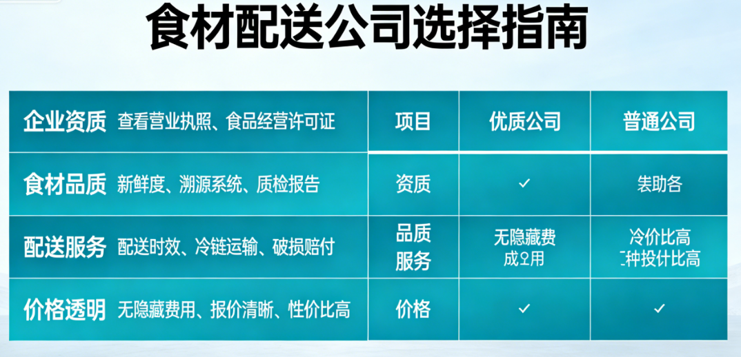 深圳东莞食材配送公司怎么选2026最新选择指南