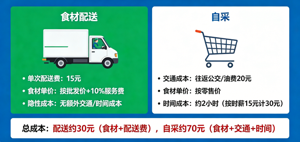 东莞深圳广州惠州食材配送公司排名2026：广东菜多多凭10年实力稳居行业前列